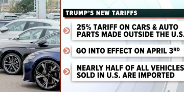 트럼프 자동차 부품 관세 25% 부과 방침 …”미국 자동차 가격 급등” 전망